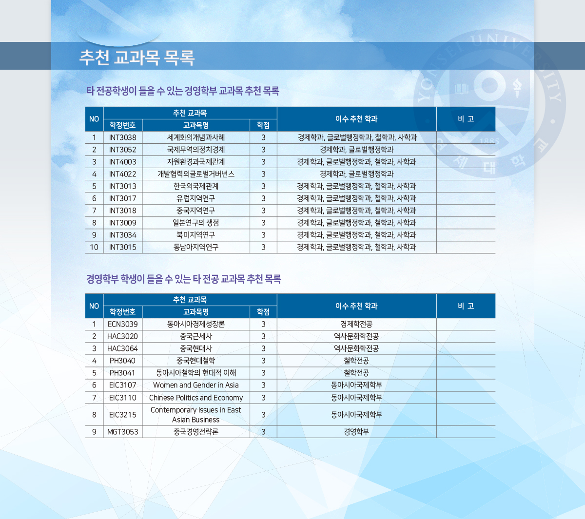연세대학교 정경대학 국제관계학과 | 전공로드맵 | 추천교과목
